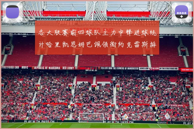 各大联赛前四球队主力中锋进球统计哈里凯恩姆巴佩领衔约克雷斯排名倒数第二